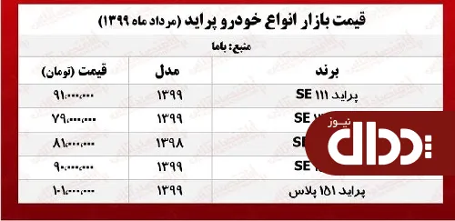 جدول/ قیمت پراید امروز در بازار