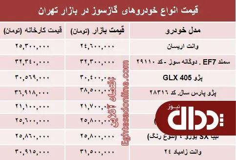 جدول/ تفاوت کارخانه تا بازار خودروهای گازسوز؟