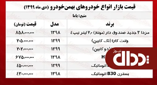جدول/ قیمت جدید محصولات بهمن خودرو