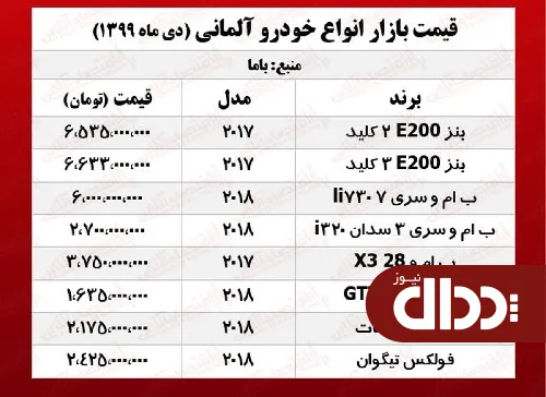 جدول/ قیمت خودروهای آلمانی در پایتخت