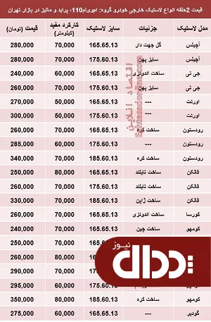 جدول/  قیمت انواع لاستیک خارجی خودرو پراید