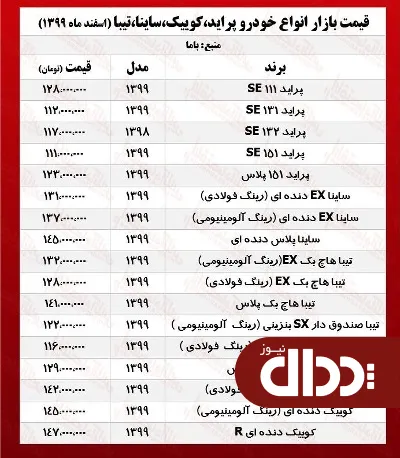 جدول/ قیمت انواع پراید، تیبا، کوییک و ساینا در بازار