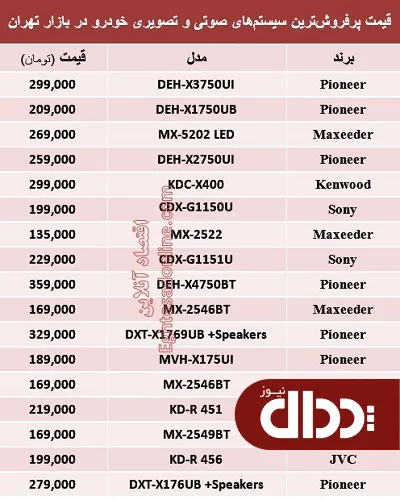 جدول/ سیستم صوتی و تصویری خودرو چند؟