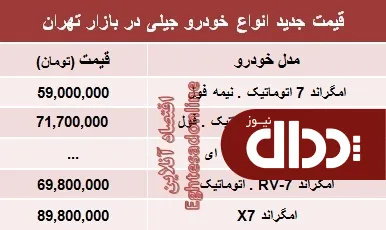 جدول/ جدیدترین قیمت انواع خودرو جیلی