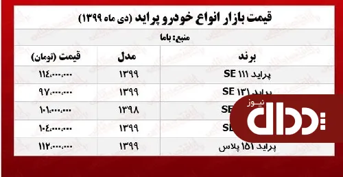 جدول/ قیمت پراید امروز 10 دی 99