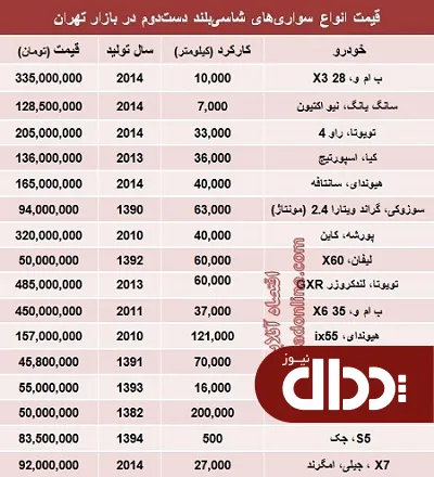 جدول/ قیمت انواع ماشین شاسی بلند دست دوم