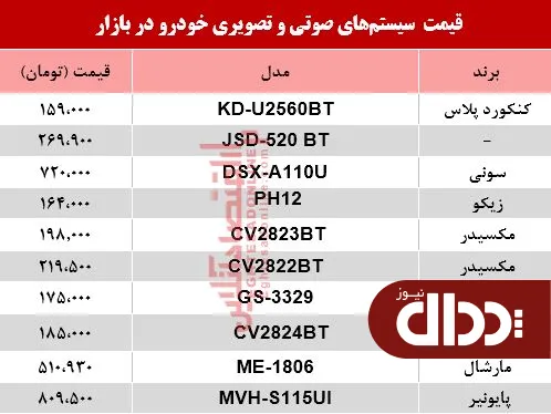 جدول/ نرخ سیستم صوتی و تصویری خودرو در بازار؟