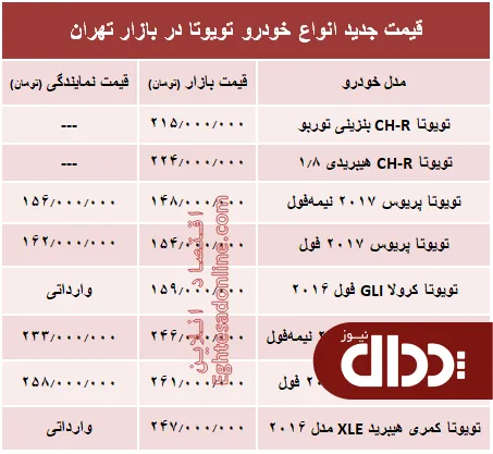 جدول/ قیمت جدید انواع خودرو تویوتا در بازار تهران
