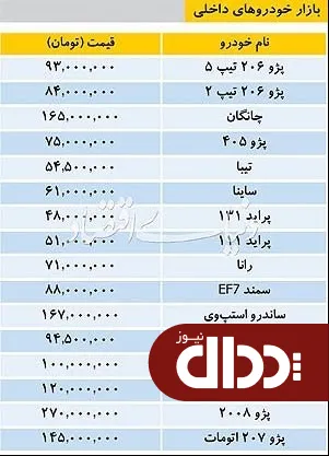 جدول/ قیمت برخی محصولات سایپا و ایران خودرو
