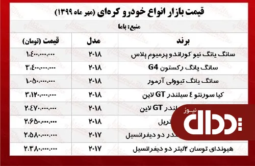جدول/ قیمت خودروهای کراه ای در بازار