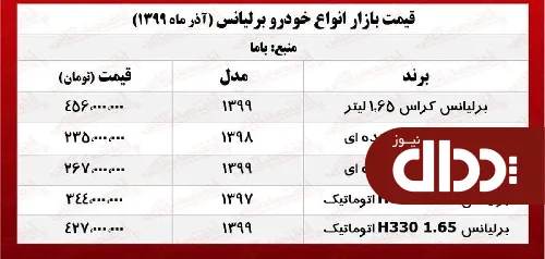 جدول/ قیمت روز انواع خودروی برلیانس