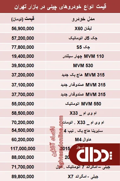 جدول/ آخرین قیمت خودروهای چینی در بازار