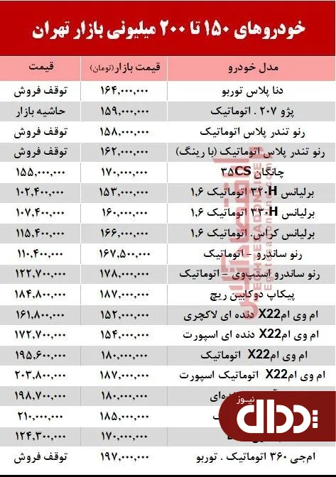 جدول/ خودروهای 200 میلیونی بازار 17 مهر 98