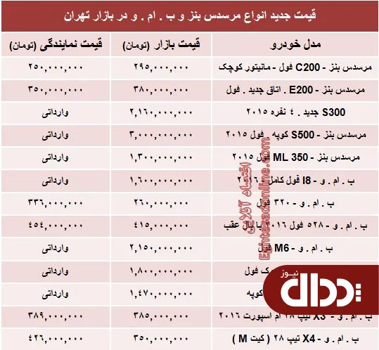 جدول/ جدیدترین قیمت انواع بنز و ب ام و