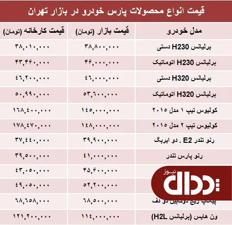 جدول/ قیمت‌ جدید محصولات پارس خودرو