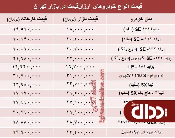 جدول/ با 30 میلیون‌ تومان چه ماشینی بخریم؟