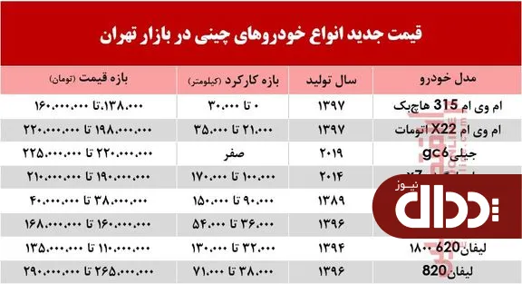 جدول/ قیمت خودروهای چینی در بازار چند؟
