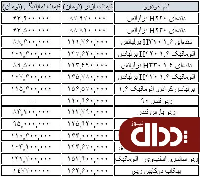 جدول/ قیمت محصولات پارس خودرو در نمایندگی و بازار