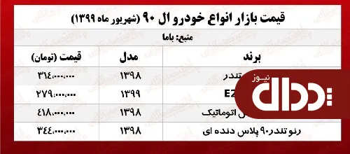 جدول/ قیمت ال 90 پلاس اتوماتیک در بازار