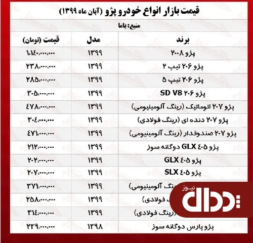جدول/ قیمت انواع پژو در بازار آزاد