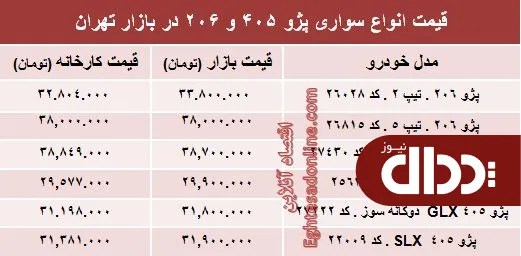 جدول/ قیمت روز انواع مدل‌های پژو 405 و 206