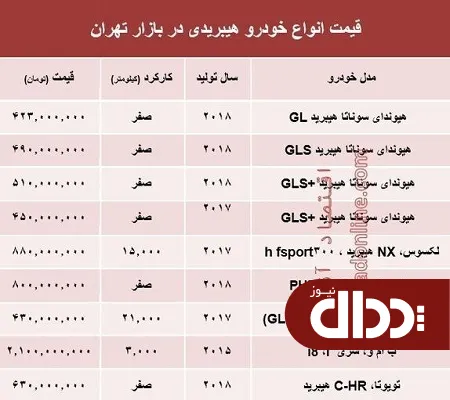 جدول/ قیمت انواع خودرو هیبریدی در بازار تهران؟