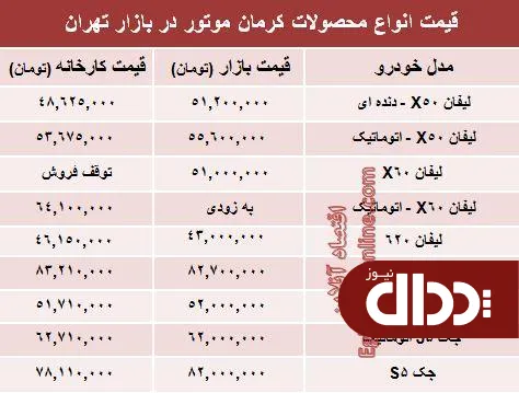 جدول/ قیمت‌ جدید محصولات کرمان موتور