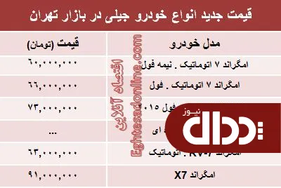 جدول/ جدیدترین قیمت انواع خودرو جیلی