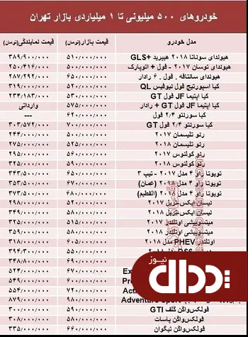 جدول/ خودروهای 500 میلیونی تا 1 میلیاردی بازار تهران