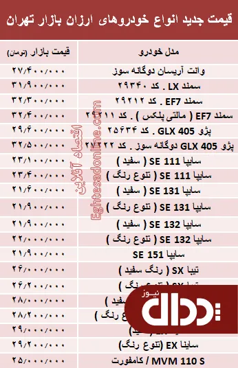 جدول/ قیمت روز انواع خودروهای ارزان قیمت