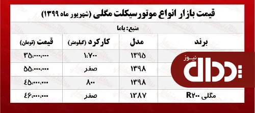 جدول/ قیمت روز موتورسیکلت مگلی
