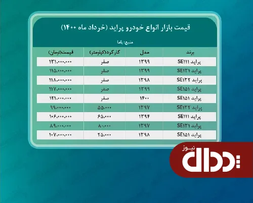 جدول/ قیمت پراید امروز 6 خرداد1400