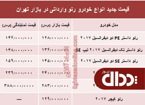 جدول/ قیمت جدید انواع خودرو رنو در بازار تهران