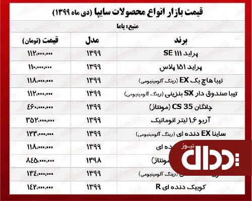 جدول/ جدیدترین قیمت محصولات سایپا