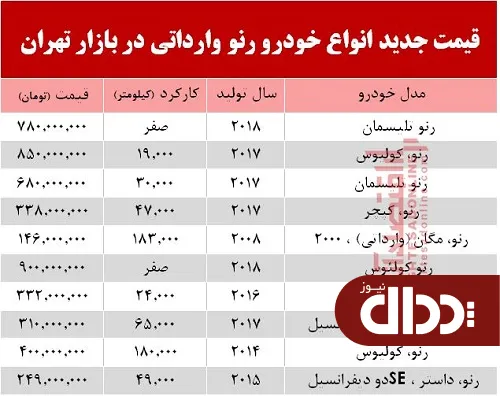 جدول/ قیمت خودرو رنو وارداتی در بازار تهران