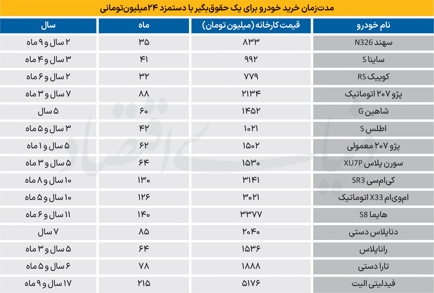 بازار خودرو