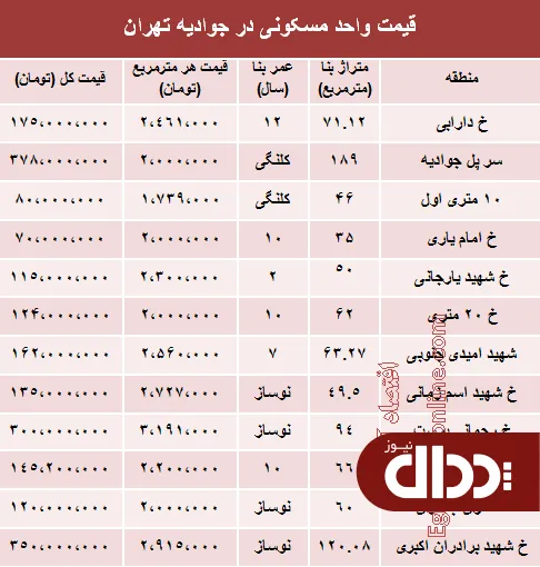 جدول/ قیمت آپارتمان در منطقه جوادیه؟