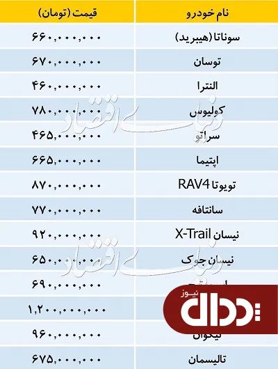 جدول/ قیمت خودروهای وارداتی در بازار 17 شهریور 98