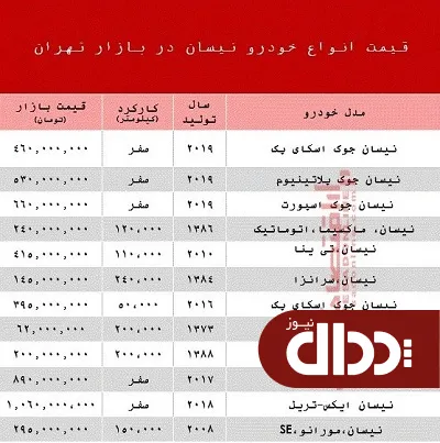 جدول/ قیمت خودرو نیسان در بازار تهران
