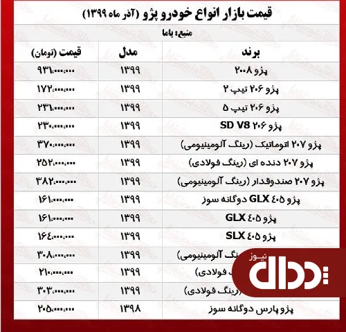 جدول/ قیمت پژو GLX در تهران