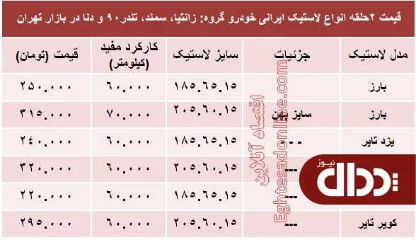 جدول/ قیمت انواع لاستیک ایرانی خودرو