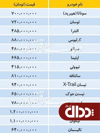 جدول/ قیمت خودروهای وارداتی در بازار 19 مرداد 98