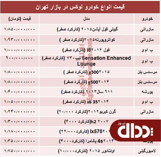 جدول/ قیمت انواع خودروهای لوکس در بازار تهران