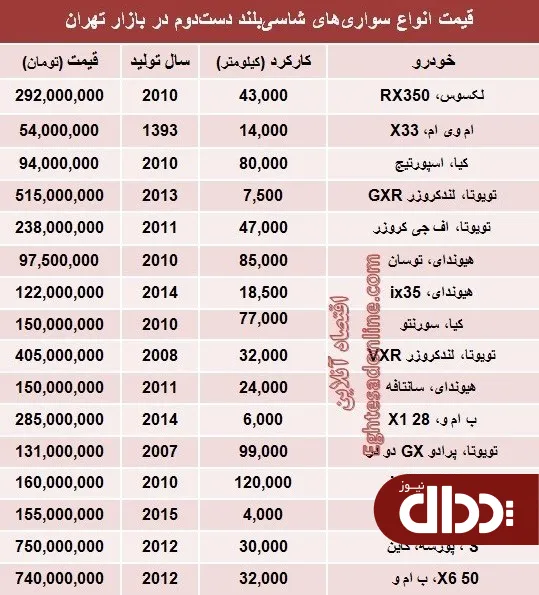 قیمت انواع‌ شاسی‌بلند دست‌دوم + جدول