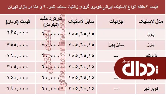 جدول/ قیمت انواع لاستیک ایرانی خودرو