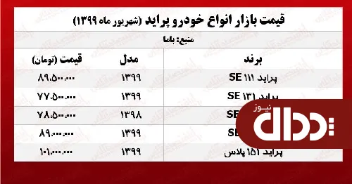 جدول/ قیمت روز پراید در بازار