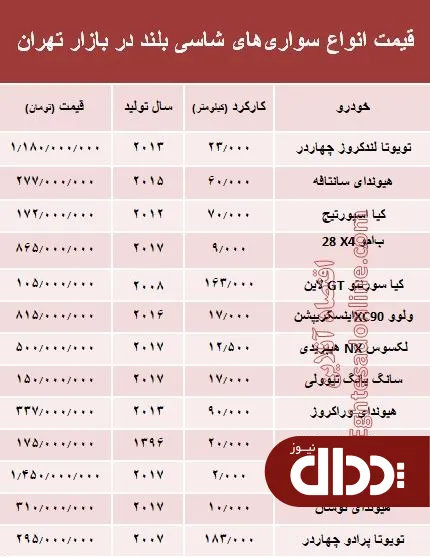 جدول/ قیمت انواع سواری‌های شاسی بلند در تهران