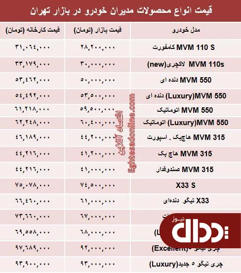 جدول/ قیمت جدید محصولات مدیران‌ خودرو