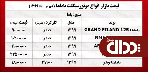 جدول/ قیمت انواع موتورسیکلت یاماها