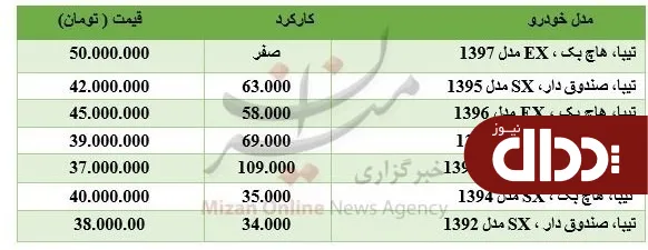 جدول/ قیمت تیبای دست دوم در بازار